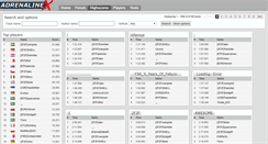 Desktop Screenshot of highscores.adrenalinex.co.uk